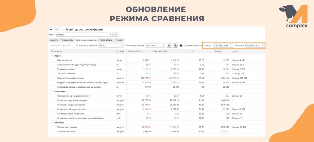Обновление режима сравнения