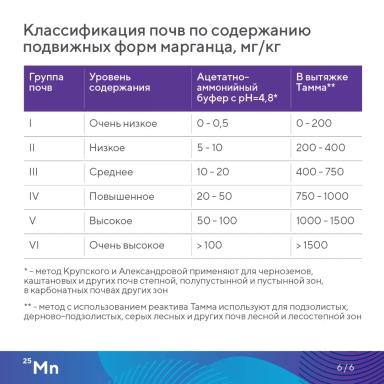 Элементарно об элементах: марганец