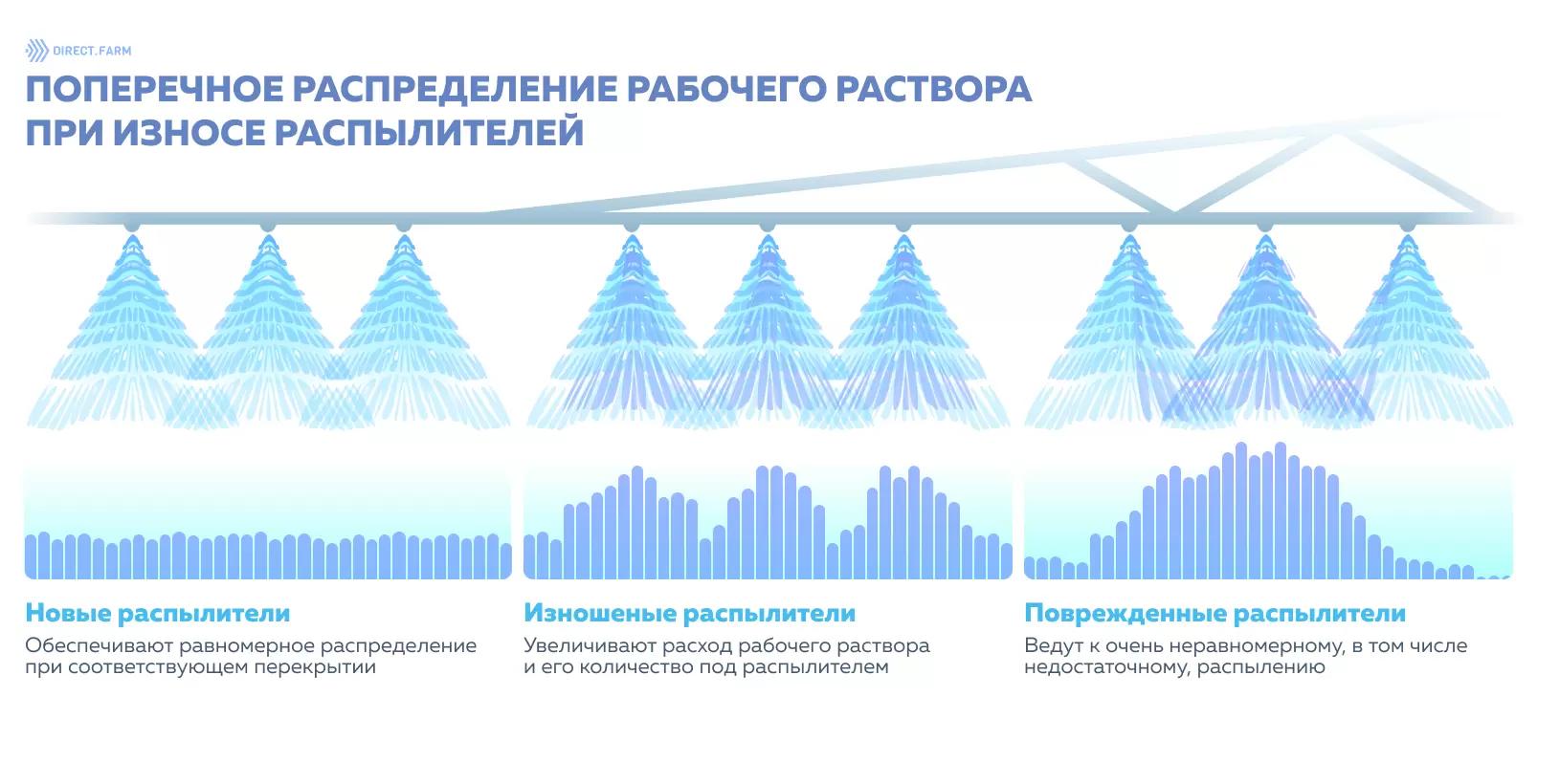 Замена форсунок на опрыскивателях