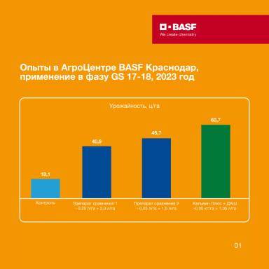 КЕЛЬВИН® ПЛЮС – выгода без ограничений!