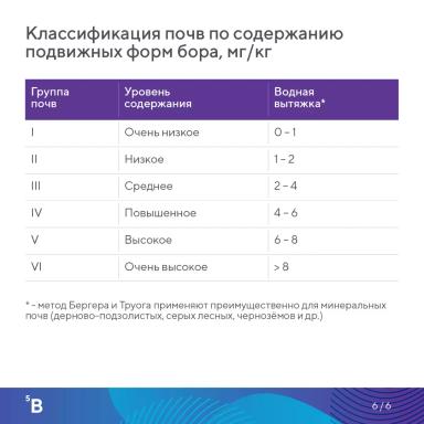 Элементарно об элементах: бор