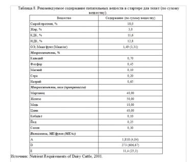 Кормление телят молочных пород. Часть 8. Сухие корма. Заключение