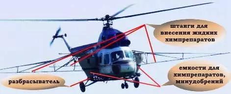 Авиация в сельском хозяйстве 