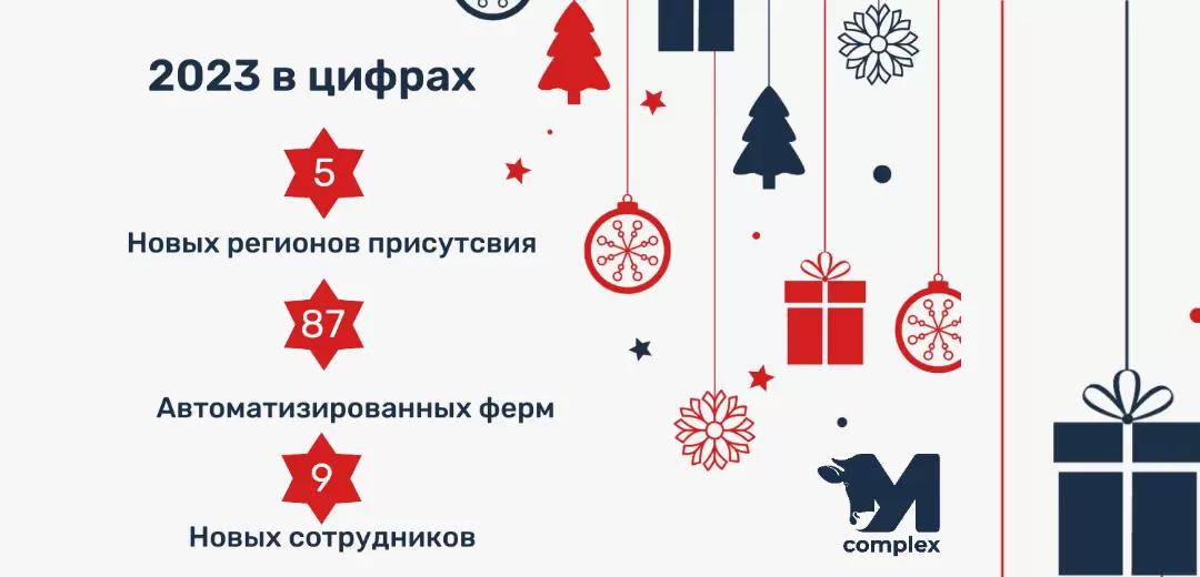 Итоги 2023 года в цифрах
