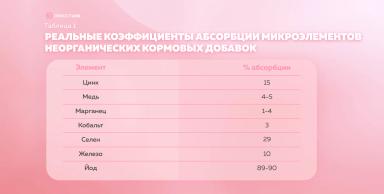 Микроэлементы в кормлении молочного скота