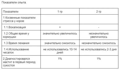 Одномоментный запуск... Корове голодать?