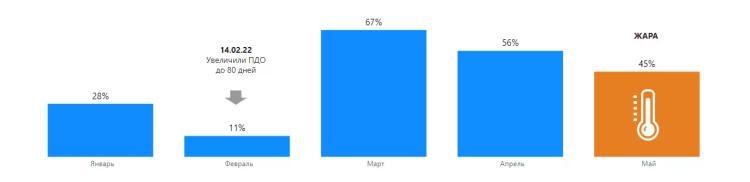 В Алтайском крае оцифровали КРС. Как и зачем?