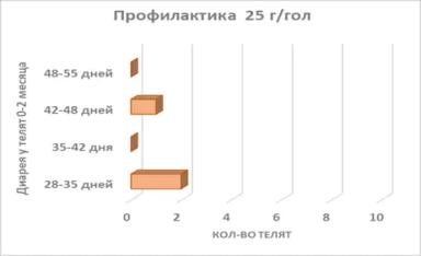 Синдром потери рентабельности