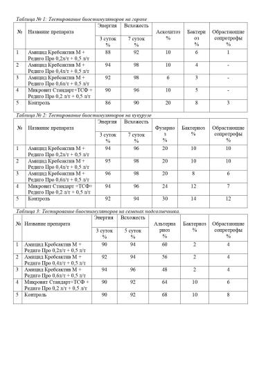 Лабораторные испытания препарата «Амицид Кребсактив М» при протравке семян