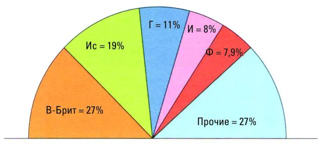 Дюдэ – Овцеводство. Гл. 1, 2. Место овцеводства в экономике. “Inn’ovin”