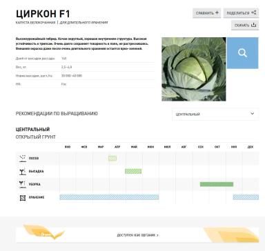 Циркон F1 (SIRCON)