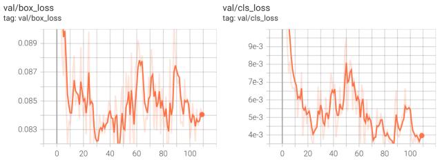 Определение состояния растений в режиме реального времени с помощью ИИ