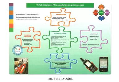 Дюдэ – Овцеводство. Гл. 3. Технико-экономическое планирование в овцеводстве