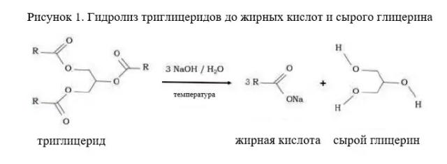 Сырой глицерин в кормлении жвачных на примере овец. Часть 1