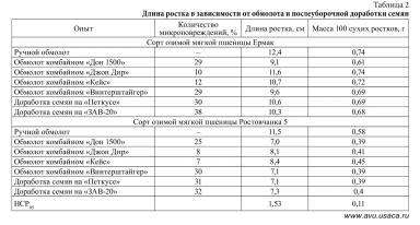 Влияние травмирования семян на их посевные качества