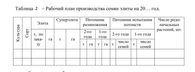 Расчет посевной площади по плану-заказу на семена элиты