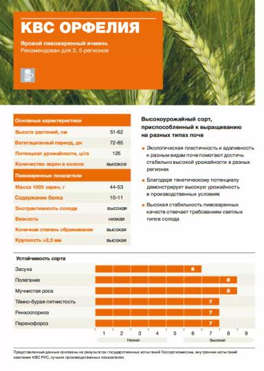 КВС Орфелия