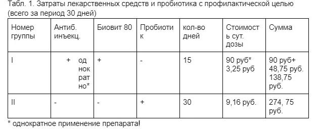 Антибиотики или ПРОБИОТИКИ, пребиотики.....