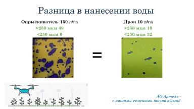 Использование дронов в производственных опытах АО Артель