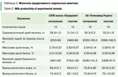 Использование ферментативно-пробиотической добавки «Румит» в кормлении.