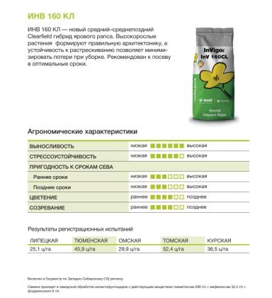 ИНВ 160 КЛ (INV 160 CL)