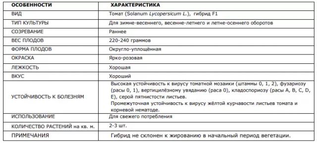 Пинк Дрим F1 (PINK DREAM)