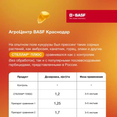 Результаты опытов на разных агроцентрах и качество работы препаратов.