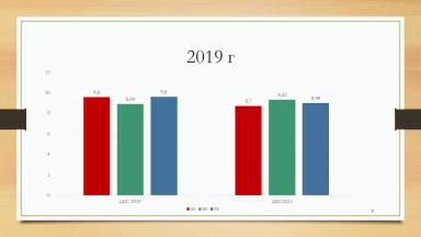 Переосмысление густоты кукурузы