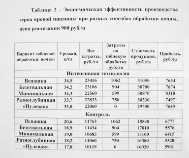 Сравнение способов зяблевой обработки почвы под зерновые культуры в Западной Сибири