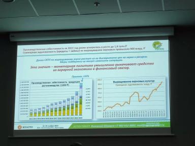 Слайд 7. Производственная себестоимость продукции за 2022 год.