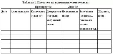 Памятка по применению аминокислот в сельскохозяйственном производстве