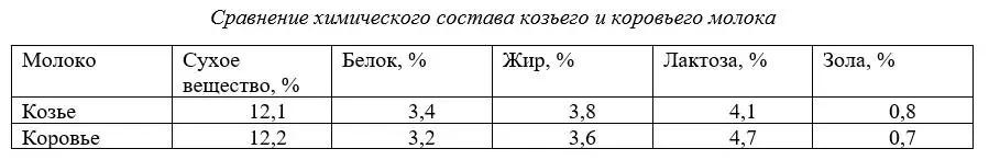 Харвуд – "Ветеринарное руководство по здоровью и благополучию коз". Глава 1.