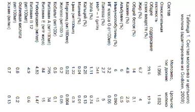 Новорожденные телята – иммунный статус и влияние молозива
