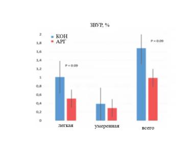 Добавление L-аргинина в рацион супоросных свиноматок