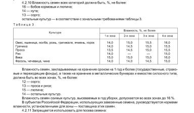 Срок хранения семян зерновых в зависимости от влажности