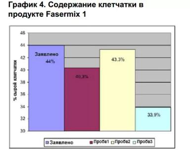 Сырая клетчатка в рационе свиноматок