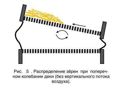 Пневмосепаратор