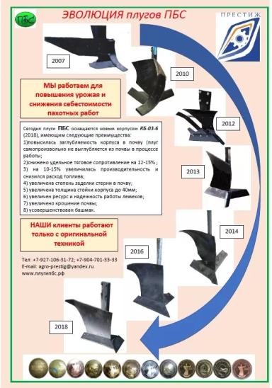 Эволюция корпусов скоростных плугов ПБС