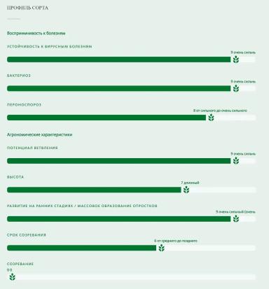 Альбенга (ALBENGA) сорт сои