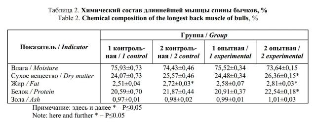 Влияние разных технологий содержания на качество мяса бычков