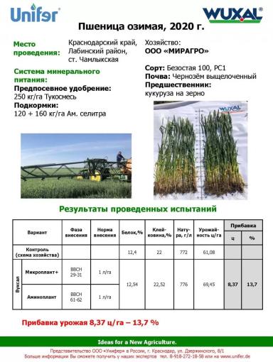 Вуксал – суспензии для внекорневых подкормок