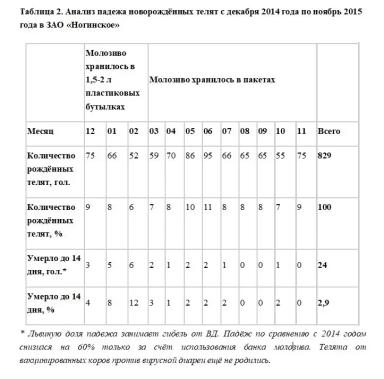 Система заготовки и оттаивания молозива своими руками