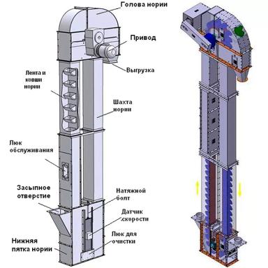 Транспортеры для зерна и семян