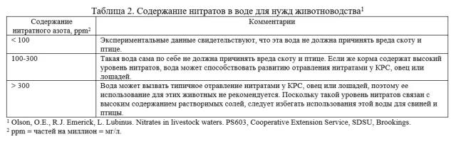 Интерпретация анализа питьевой воды для скота