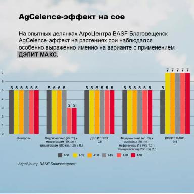 Соевый агрокалендарь