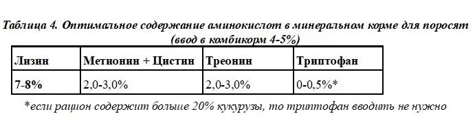 Кормление поросят от рождения до периода откорма