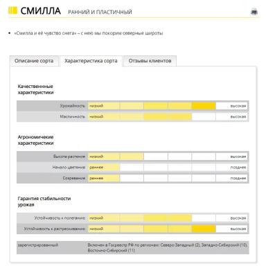 Смилла (SMILLA)