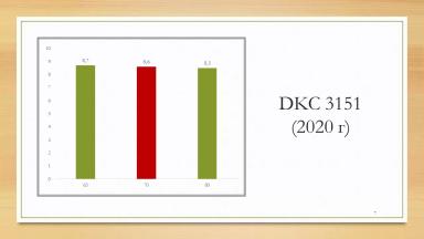 Переосмысление густоты кукурузы