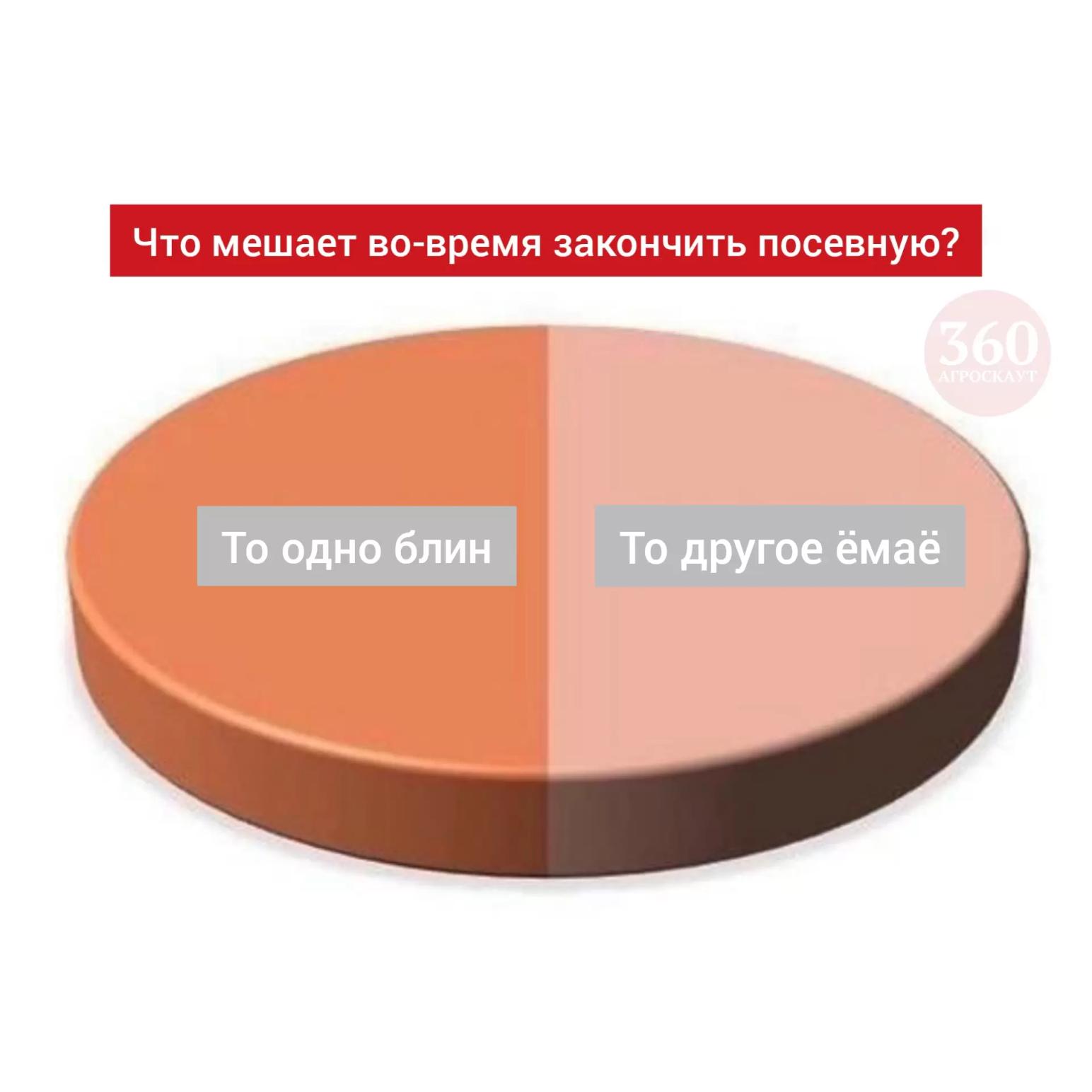 Из практики... 😁