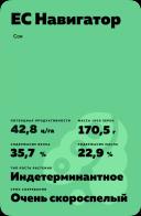 ЕС Навигатор (ES NAVIGATOR)